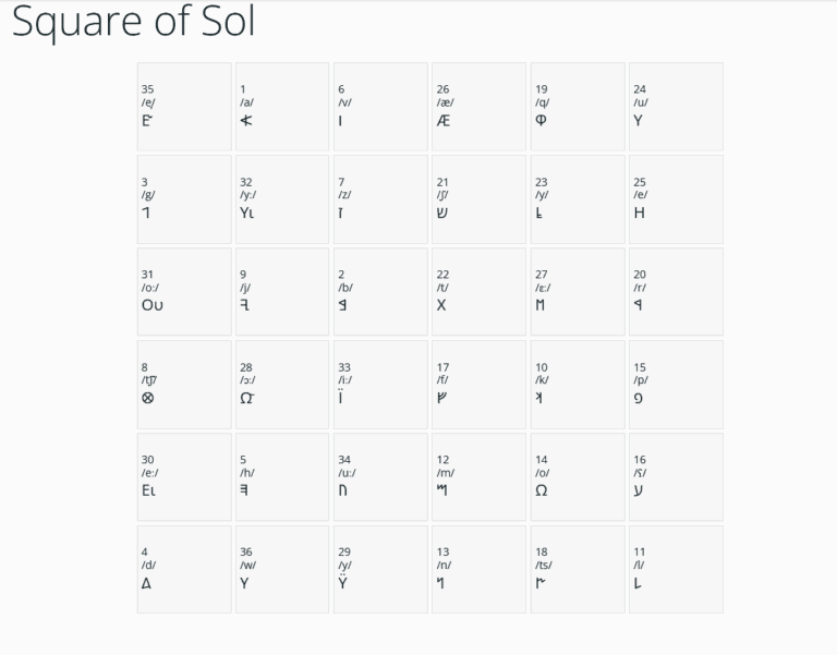 Square of Sol with Proto-linguistic Phonemes and new Gyphs